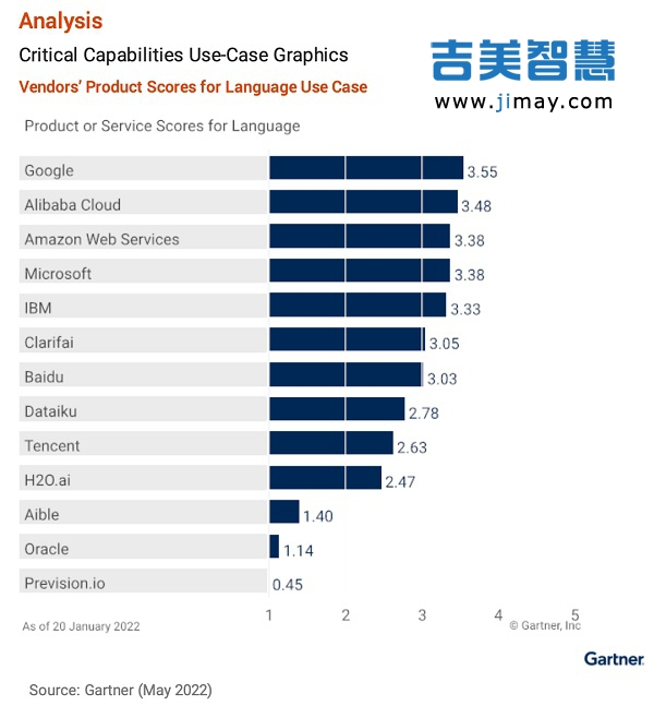 翻译软件deepl_DeepL全球最准的翻译器排名
